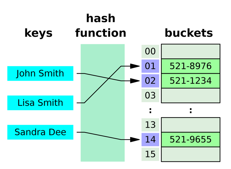 hash_table