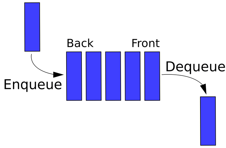 queue
