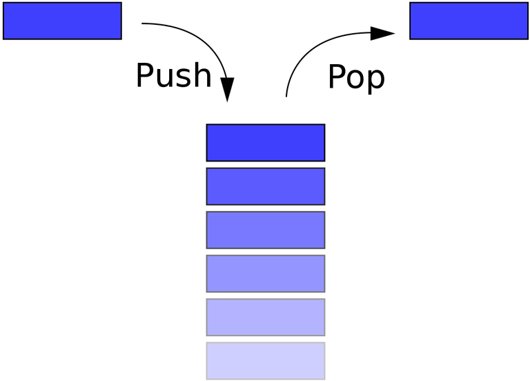 stack