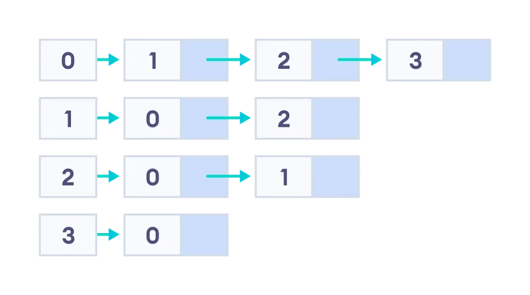 graph2