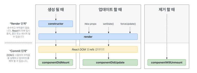 react-class-lifecycle