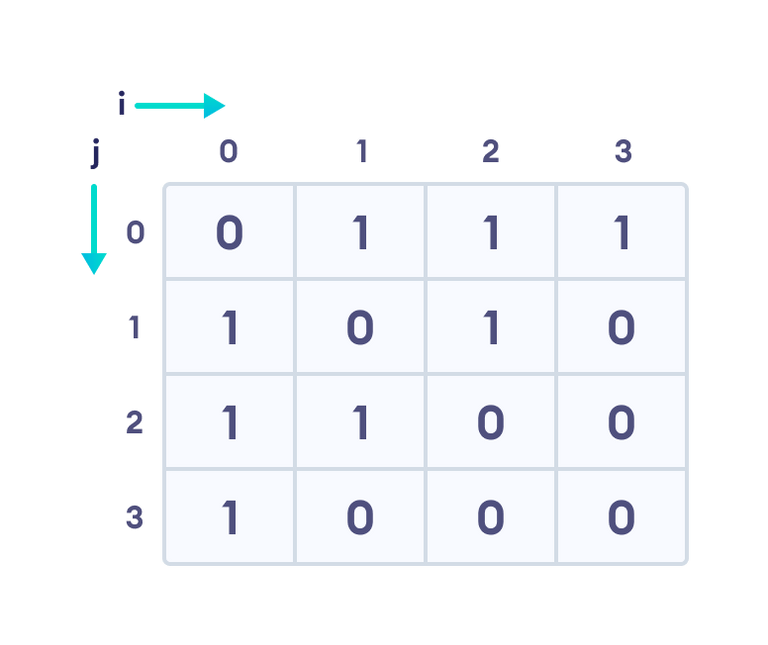 graph3